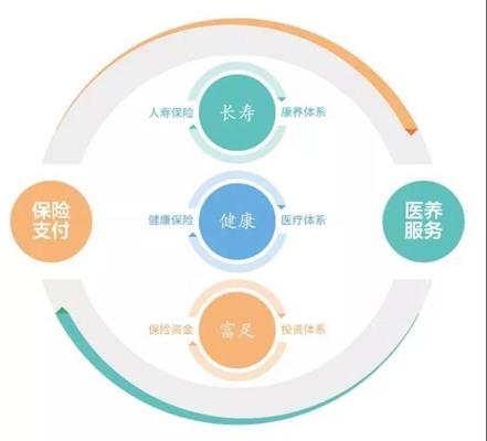 長(zhǎng)壽時(shí)代的挑戰(zhàn)與機(jī)遇 陳東升的洞見與健康服務(wù)的重塑