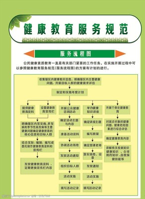 健康教育服務(wù) 用視覺素材提升公眾健康意識(shí)