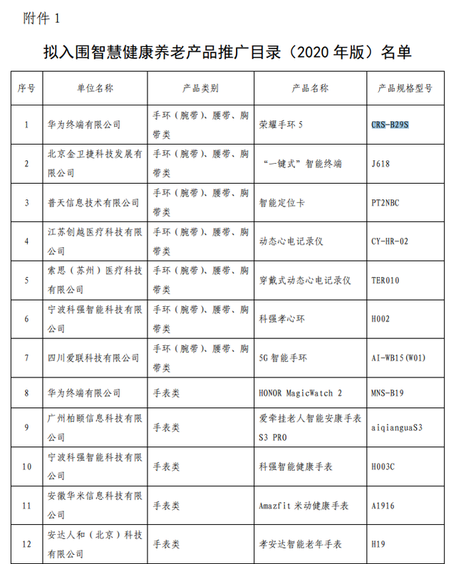 三部門公示智慧健康養(yǎng)老產(chǎn)品及服務(wù)推廣目錄（2020年版） 華為榮耀手環(huán)5健康服務(wù)入選，智慧養(yǎng)老迎來新標(biāo)桿